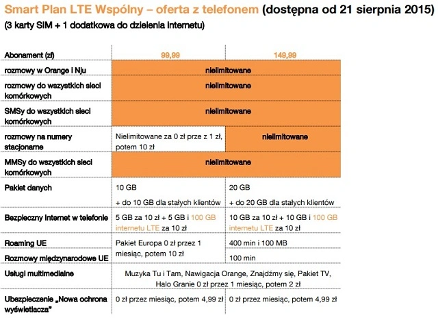 smart plan lte 2
