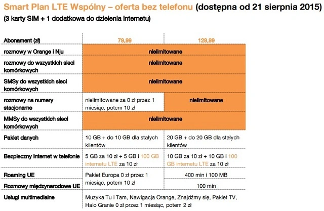 smart plan lte 3