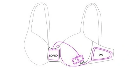 Microsoft nie wyprodukuje inteligentnego biustonosza