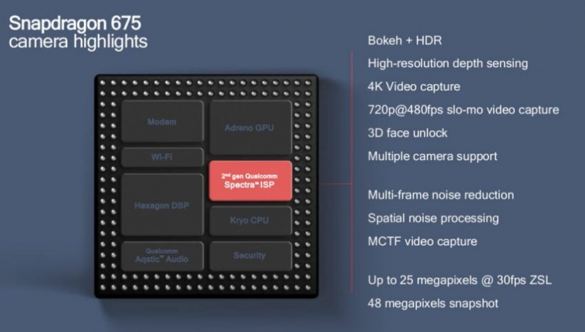 snapdragon6753