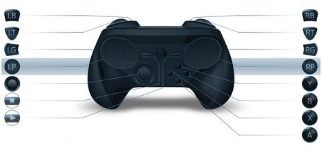 Steam ponownie zmienia swojego gamepada