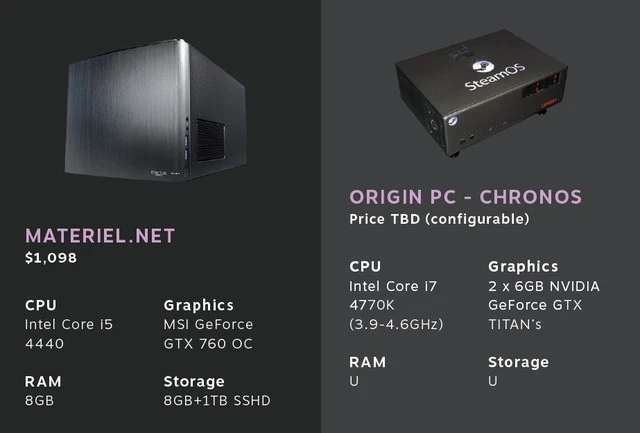 steam machine 4