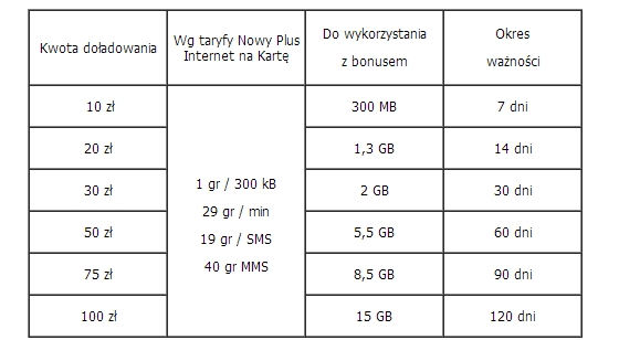 taryfa lte