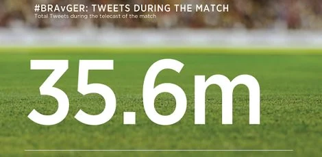 Twitterowy rekord ponownie pobity!