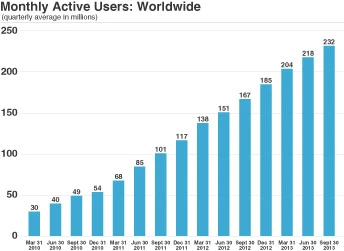 twitter stats