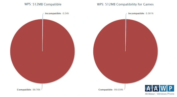 wp8 apps