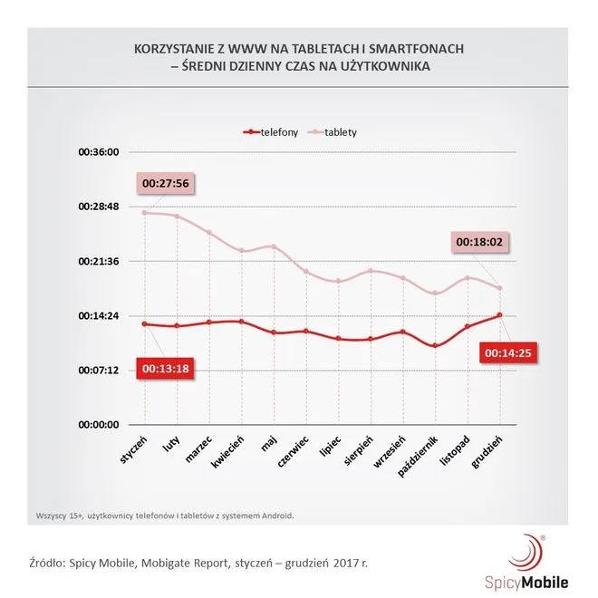 www na tabletach i smartfonach